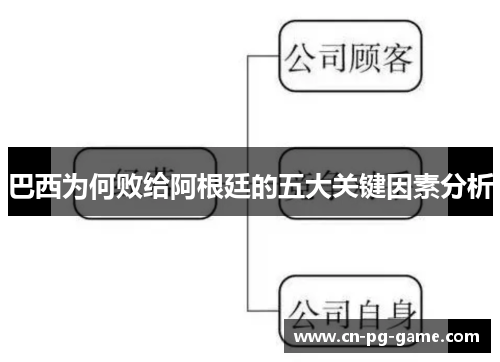 巴西为何败给阿根廷的五大关键因素分析 巴西为何败给阿根廷的五大关键因素分析