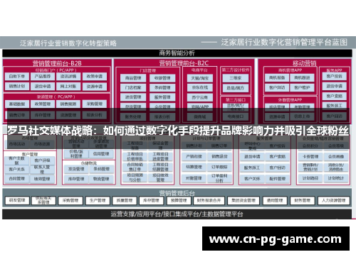 罗马社交媒体战略:如何通过数字化手段提升品牌影响力并吸引全球粉丝 罗马社交媒体战略:如何通过数字化手段提升品牌影响力并吸引全球粉丝