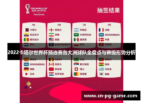 2022卡塔尔世界杯预选赛各大洲球队全盘点与晋级形势分析