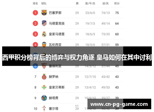 西甲积分榜背后的博弈与权力角逐 皇马如何在其中讨利 西甲积分榜背后的博弈与权力角逐 皇马如何在其中讨利