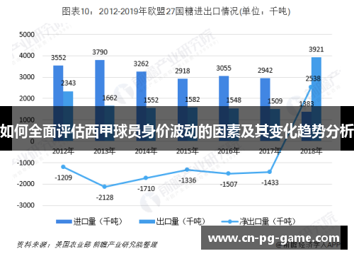 如何全面评估西甲球员身价波动的因素及其变化趋势分析