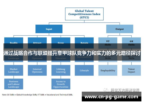 通过战略合作与联盟提升意甲球队竞争力和实力的多元路径探讨 通过战略合作与联盟提升意甲球队竞争力和实力的多元路径探讨