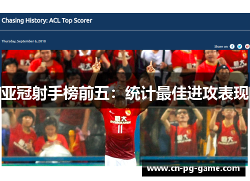 亚冠射手榜前五：统计最佳进攻表现