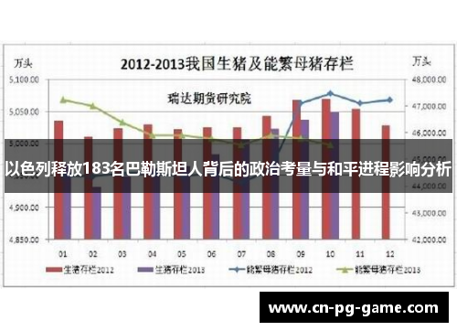 以色列释放183名巴勒斯坦人背后的政治考量与和平进程影响分析