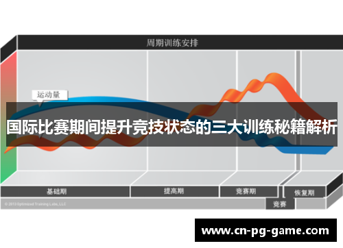国际比赛期间提升竞技状态的三大训练秘籍解析