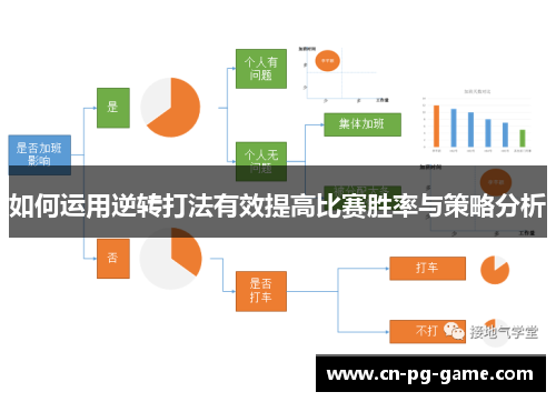 如何运用逆转打法有效提高比赛胜率与策略分析