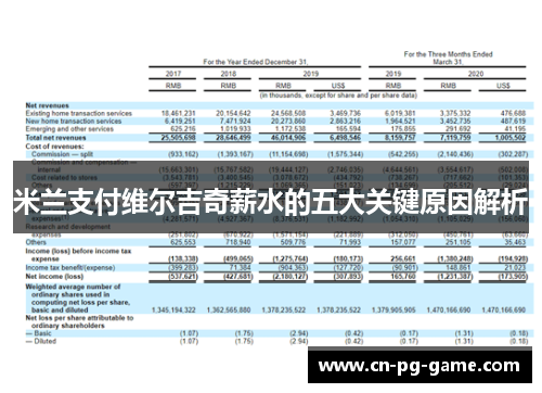 米兰支付维尔吉奇薪水的五大关键原因解析