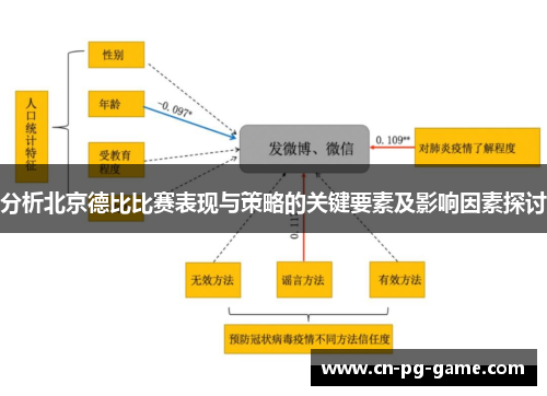 分析北京德比比赛表现与策略的关键要素及影响因素探讨 分析北京德比比赛表现与策略的关键要素及影响因素探讨