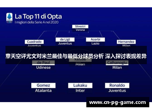 意天空评尤文对米兰最佳与最低分球员分析 深入探讨表现差异