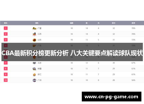 CBA最新积分榜更新分析 八大关键要点解读球队现状