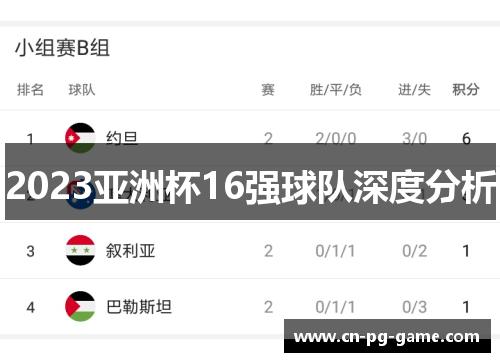 2023亚洲杯16强球队深度分析