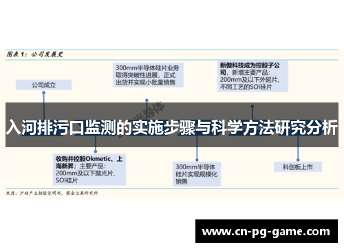 入河排污口监测的实施步骤与科学方法研究分析