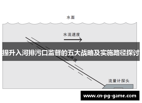 提升入河排污口监督的五大战略及实施路径探讨