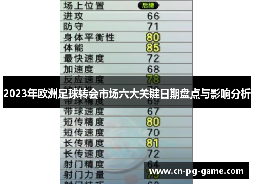 2023年欧洲足球转会市场六大关键日期盘点与影响分析