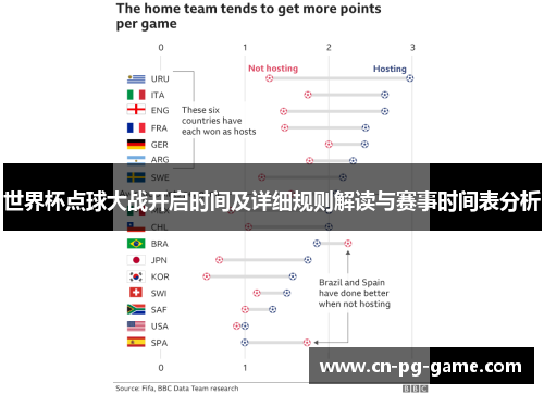 世界杯点球大战开启时间及详细规则解读与赛事时间表分析