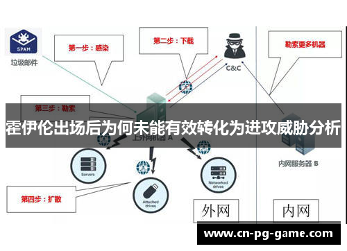 霍伊伦出场后为何未能有效转化为进攻威胁分析
