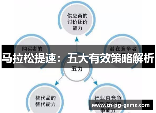 马拉松提速：五大有效策略解析