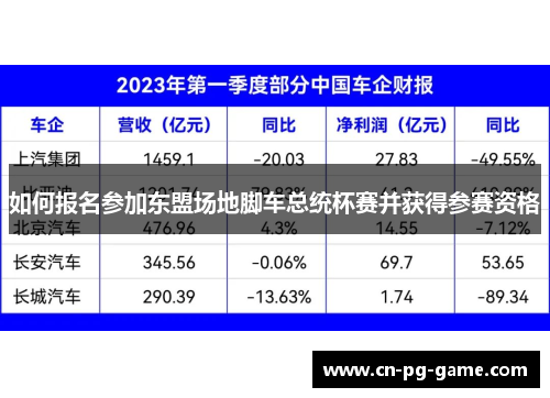 如何报名参加东盟场地脚车总统杯赛并获得参赛资格