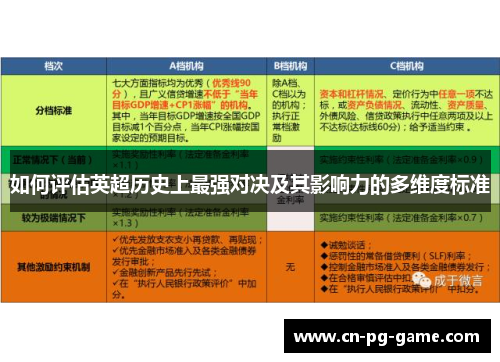 如何评估英超历史上最强对决及其影响力的多维度标准 如何评估英超历史上最强对决及其影响力的多维度标准
