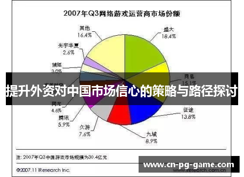 提升外资对中国市场信心的策略与路径探讨