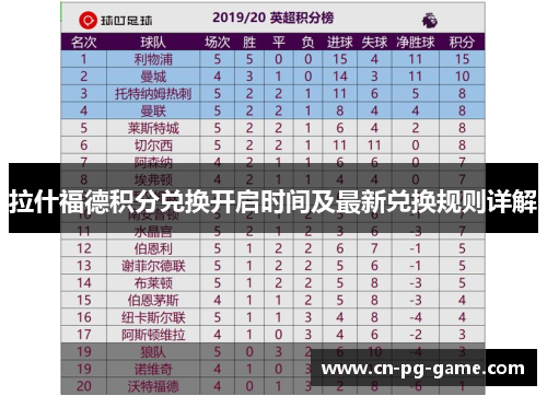 拉什福德积分兑换开启时间及最新兑换规则详解 拉什福德积分兑换开启时间及最新兑换规则详解