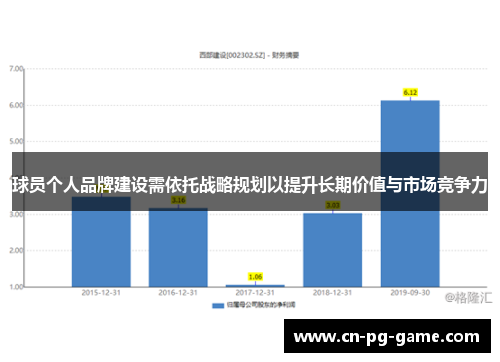 球员个人品牌建设需依托战略规划以提升长期价值与市场竞争力