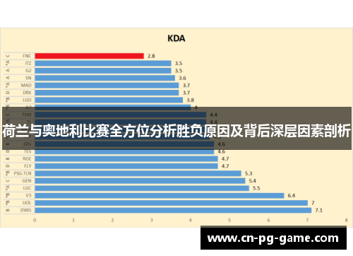 荷兰与奥地利比赛全方位分析胜负原因及背后深层因素剖析