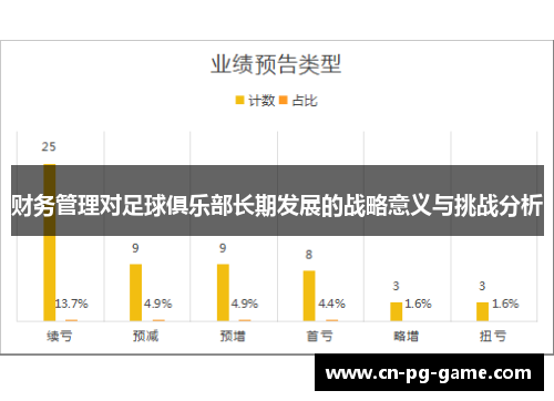 财务管理对足球俱乐部长期发展的战略意义与挑战分析 财务管理对足球俱乐部长期发展的战略意义与挑战分析