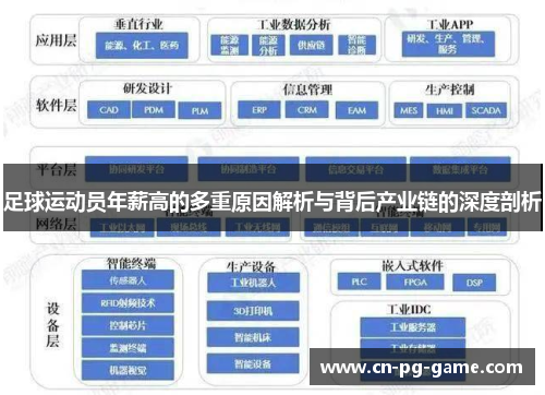 足球运动员年薪高的多重原因解析与背后产业链的深度剖析