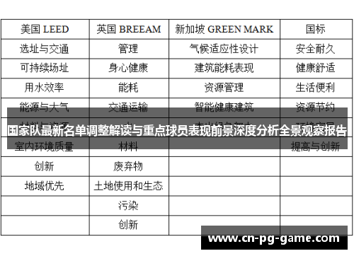 国家队最新名单调整解读与重点球员表现前景深度分析全景观察报告