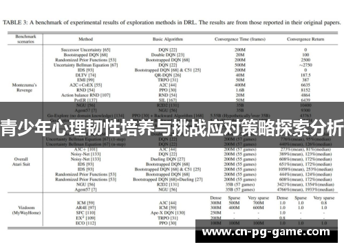 青少年心理韧性培养与挑战应对策略探索分析